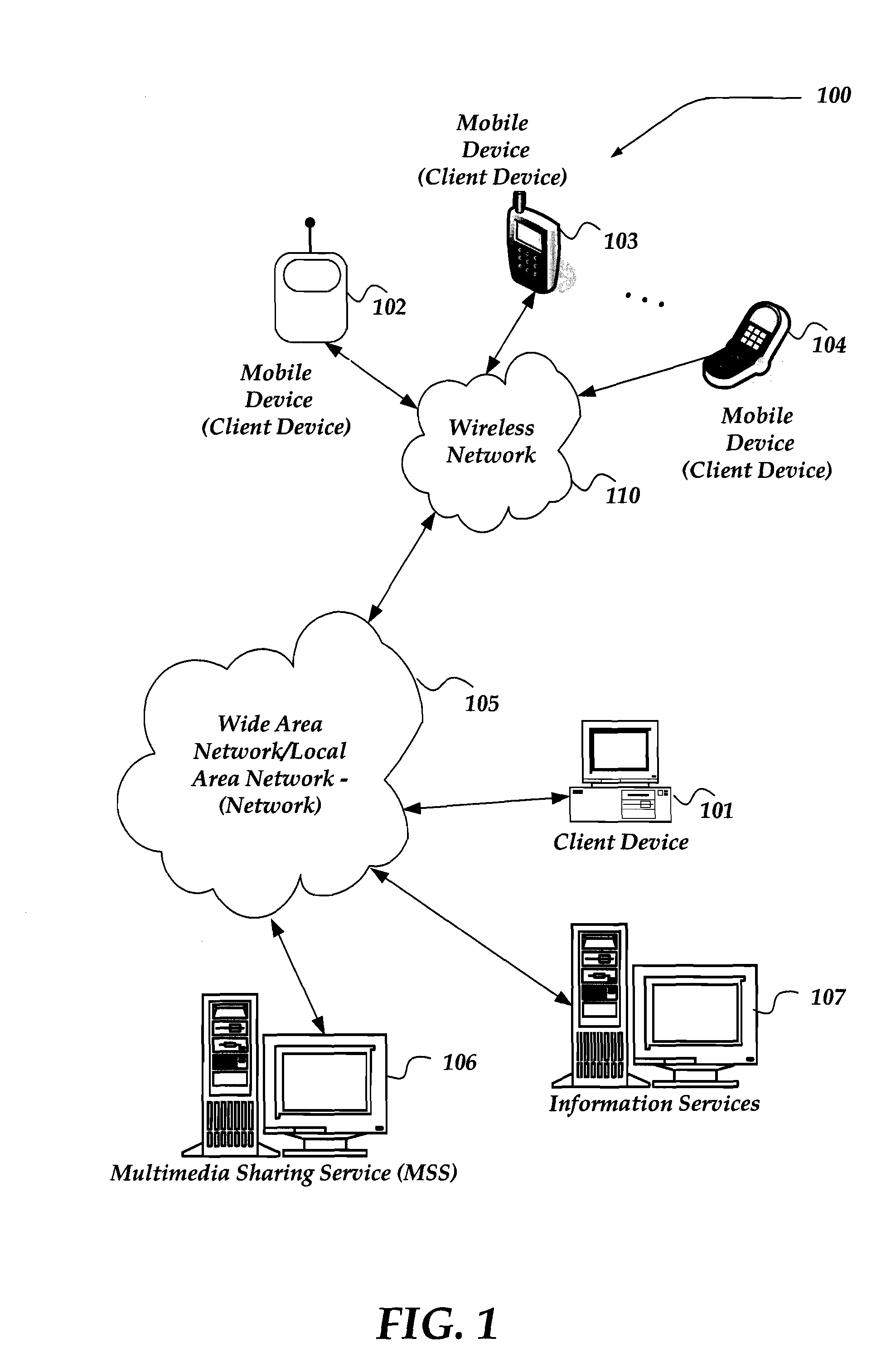 Simultaneous sharing communication interface