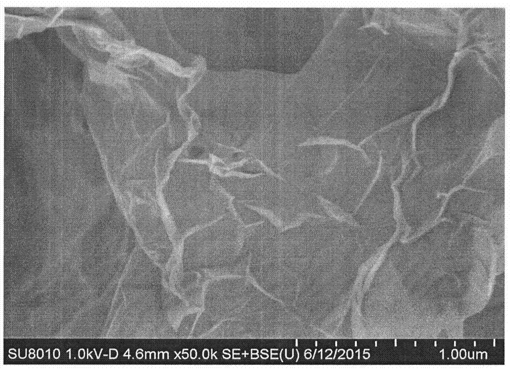 A kind of preparation method of sulfur/carbon/oxide composite electrode material