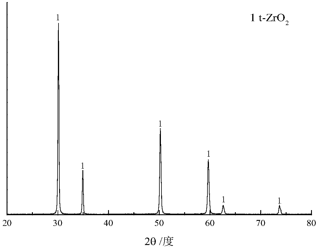 Preparation method for porous zirconium oxide thermal barrier coating