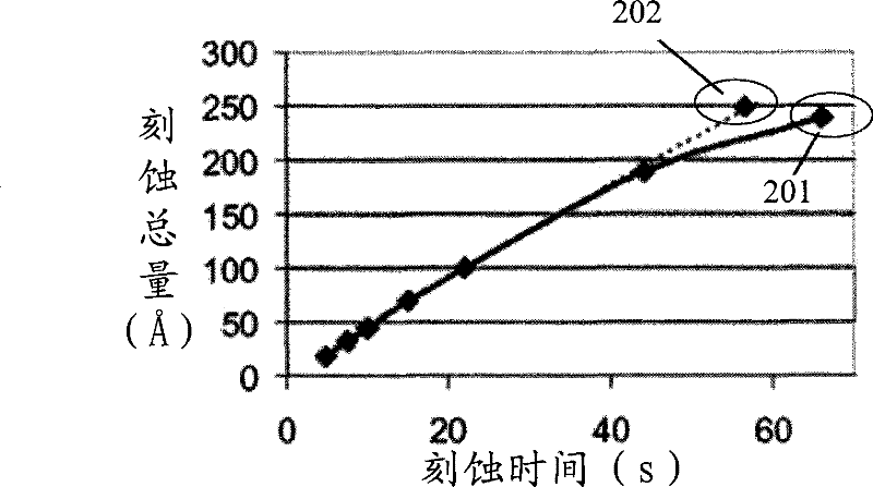 Method for removing film