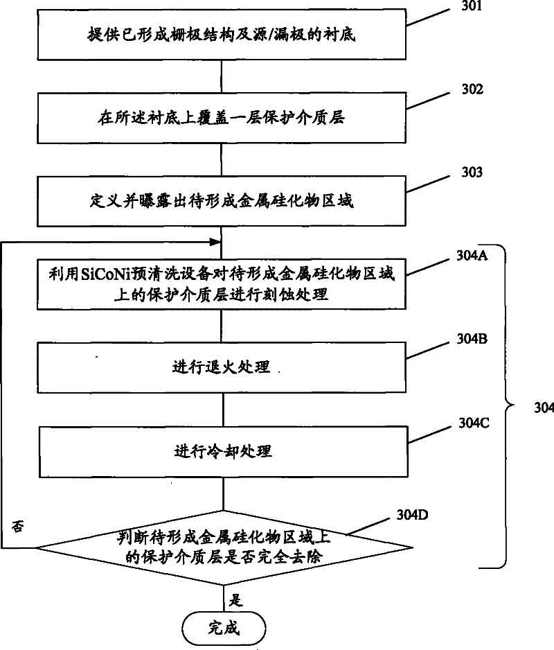 Method for removing film