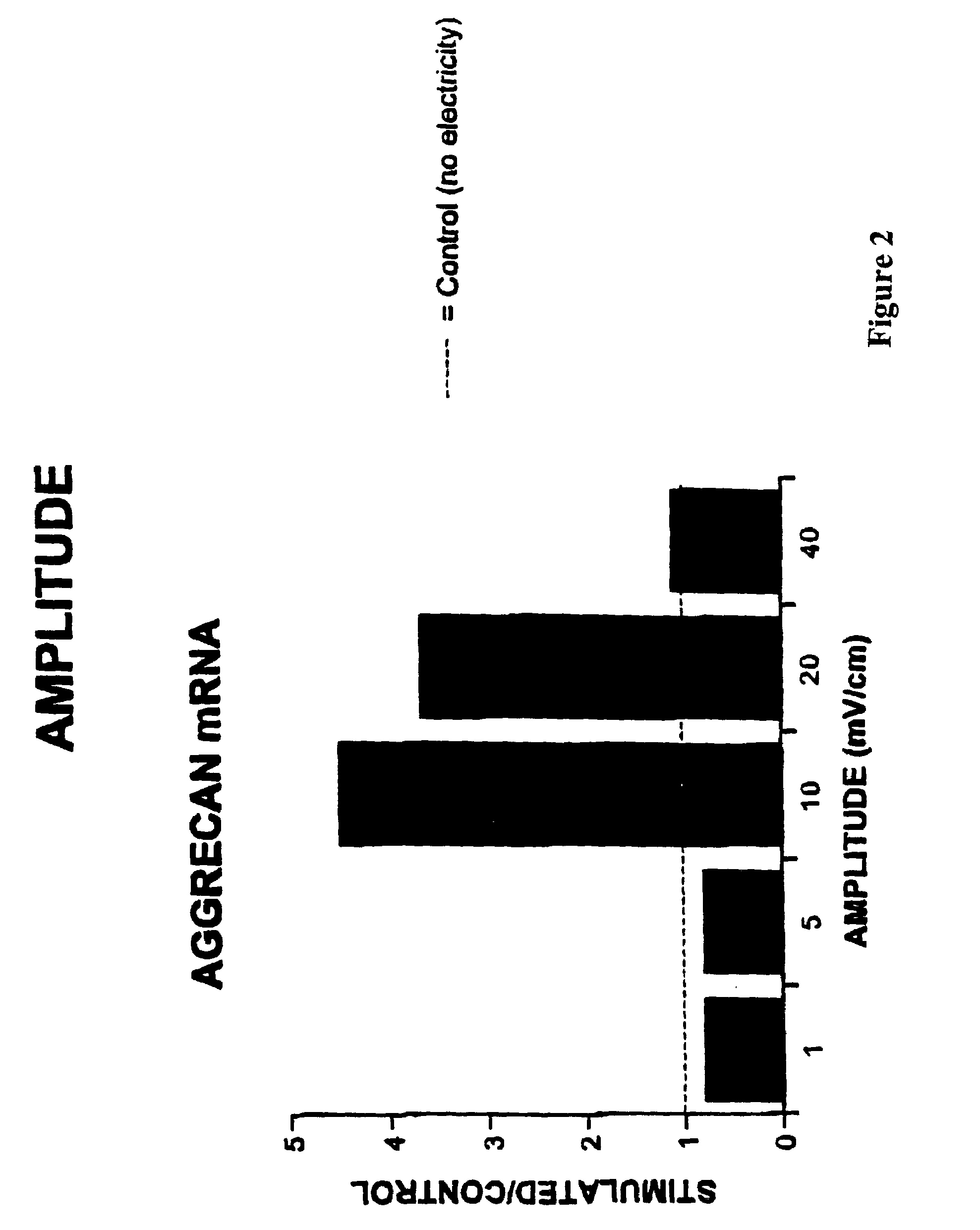 Regulation of aggrecan gene expression using specific and selective electrical and electromagnetic signals