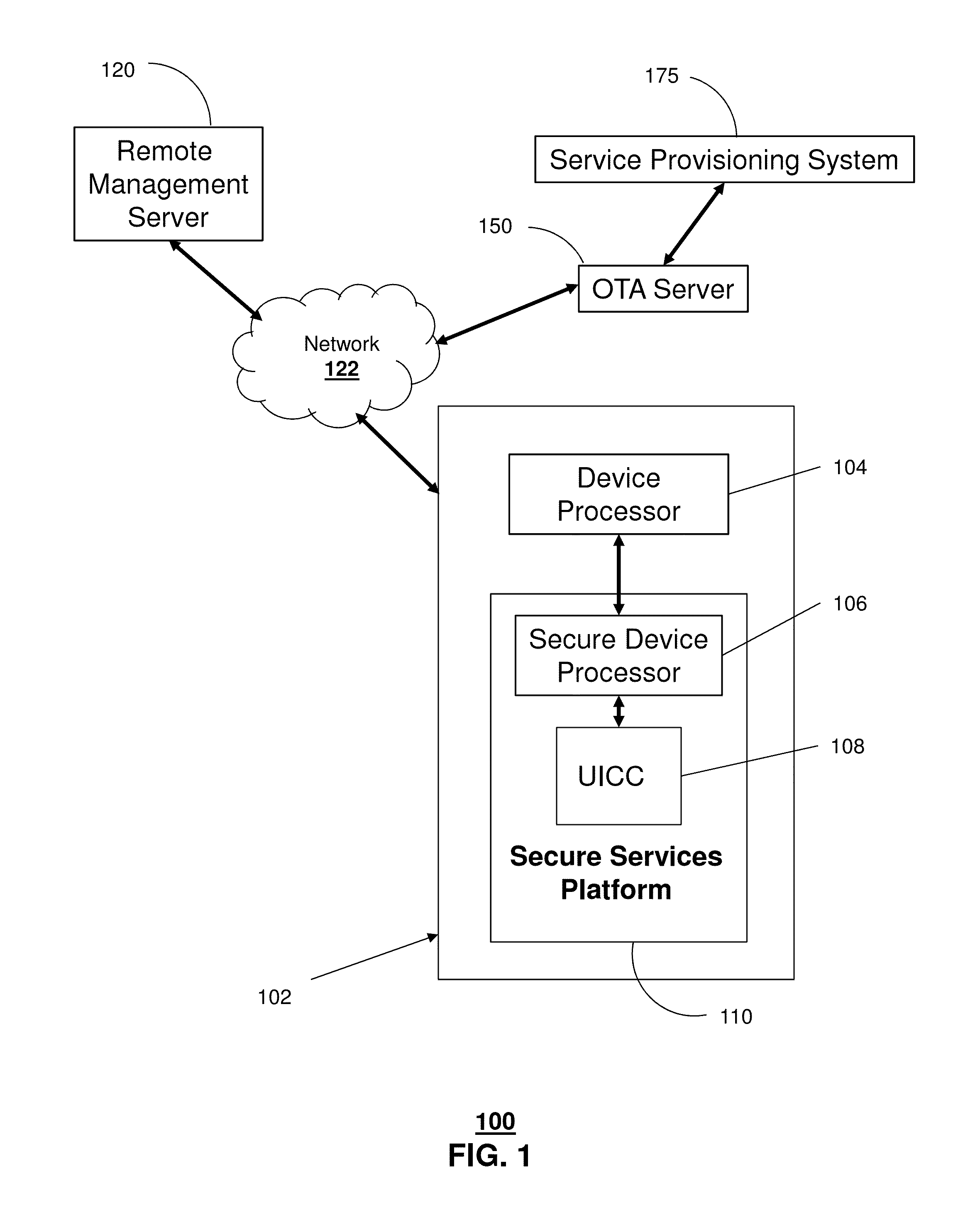 Apparatus and method for secure provisioning of a communication device