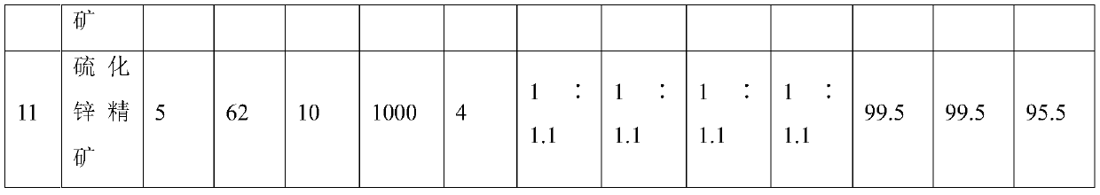 Method for extracting lead, zinc and silver in lead-zinc-silver composite sulfide minerals