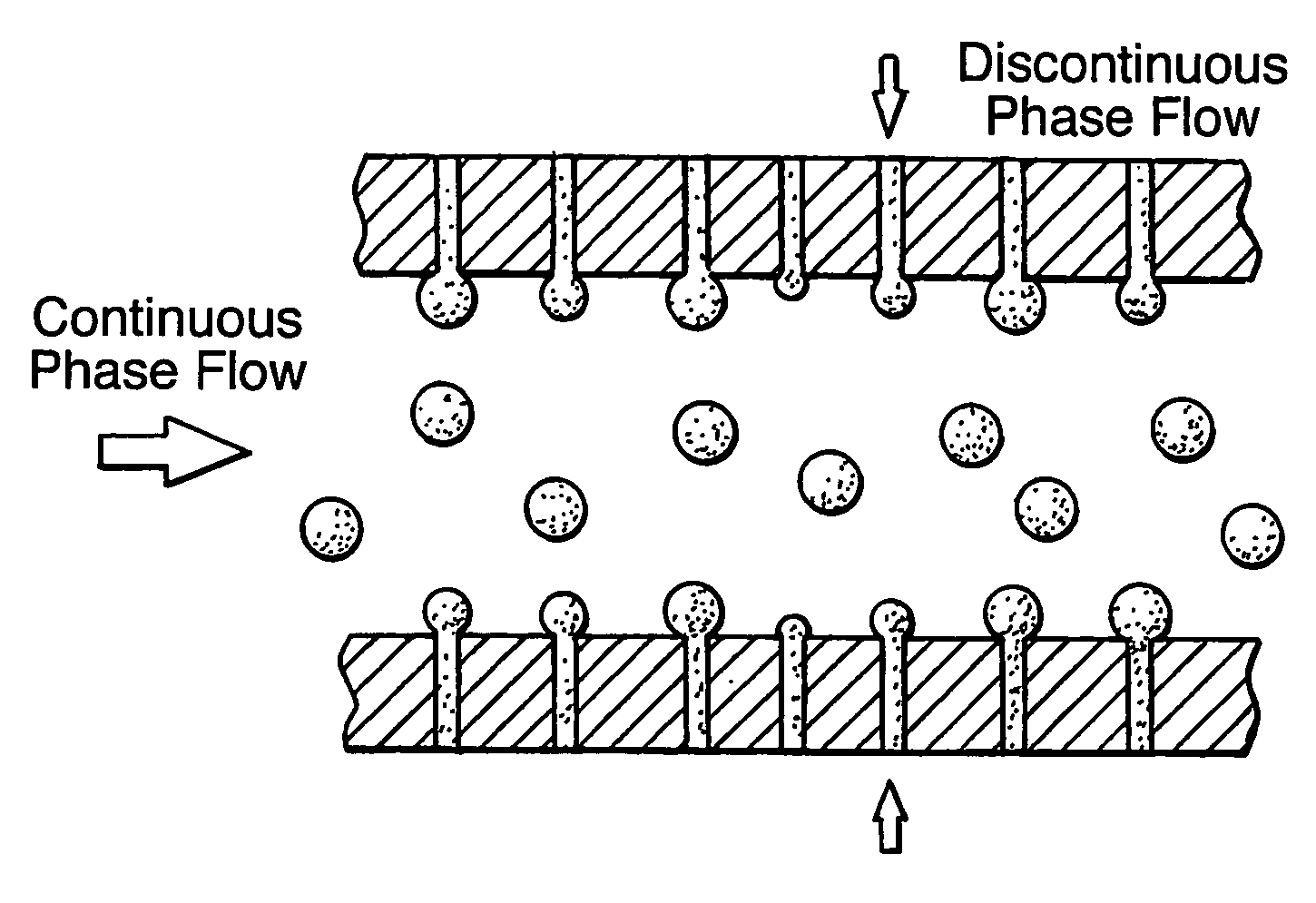 Method for controlling droplet size of an emulsion when mixing two immiscible fluids