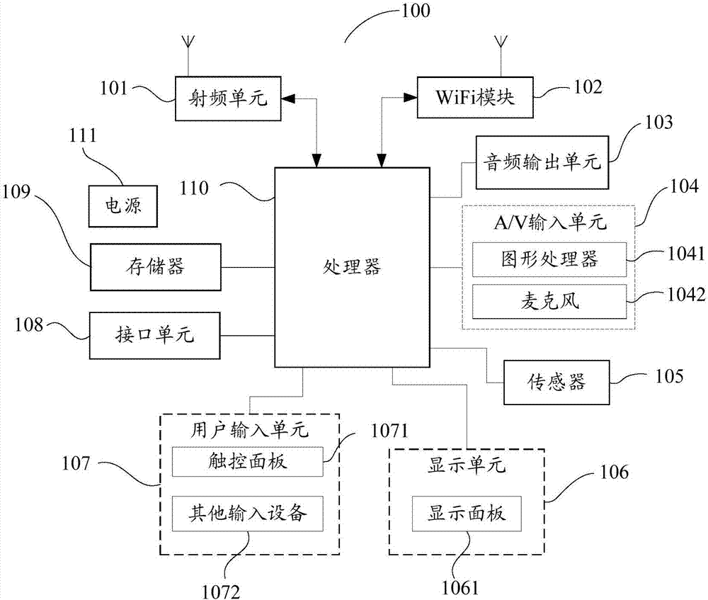 Service processing method, network server and computer readable storage medium