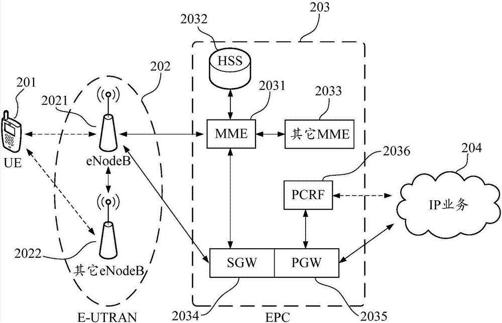 Service processing method, network server and computer readable storage medium