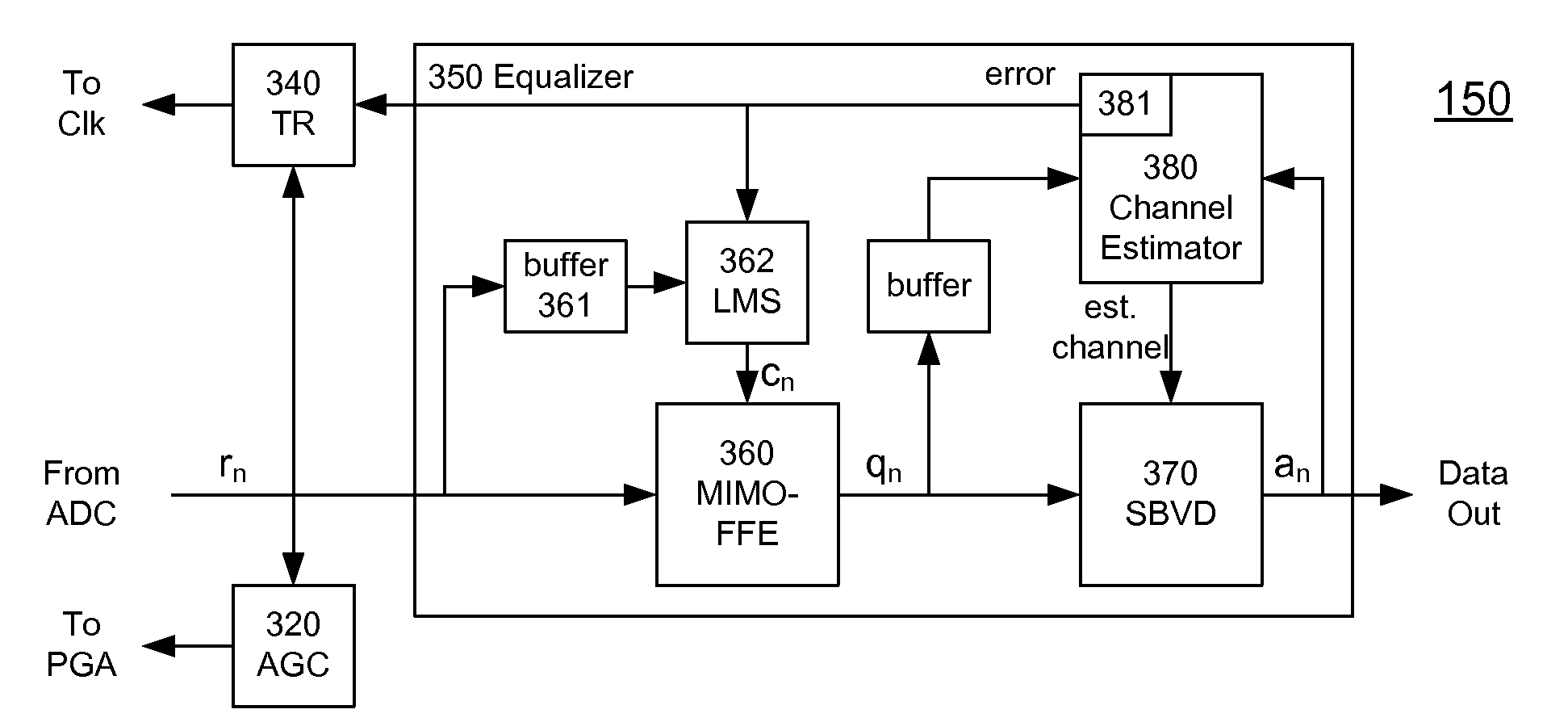 High-speed receiver architecture