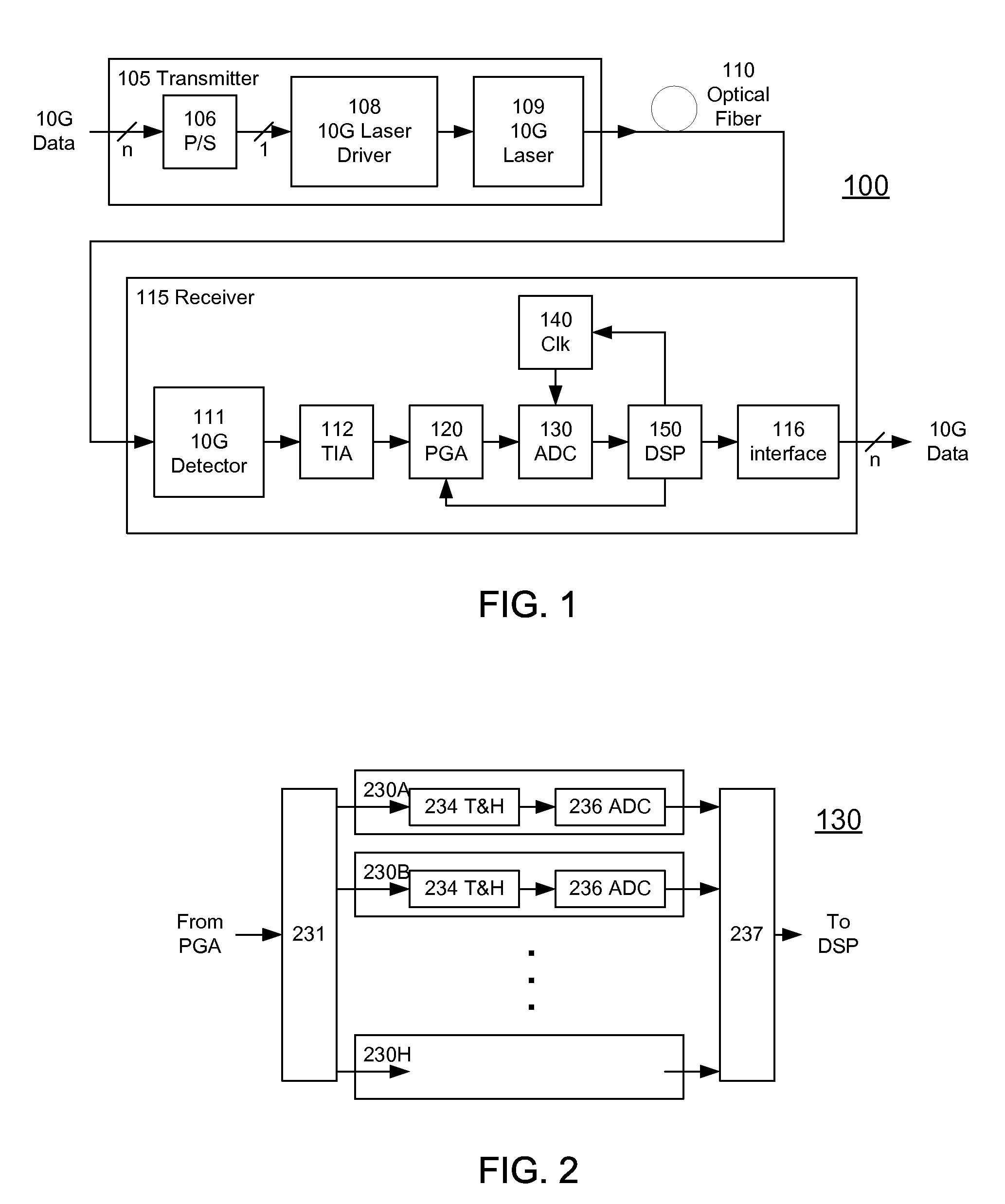 High-speed receiver architecture