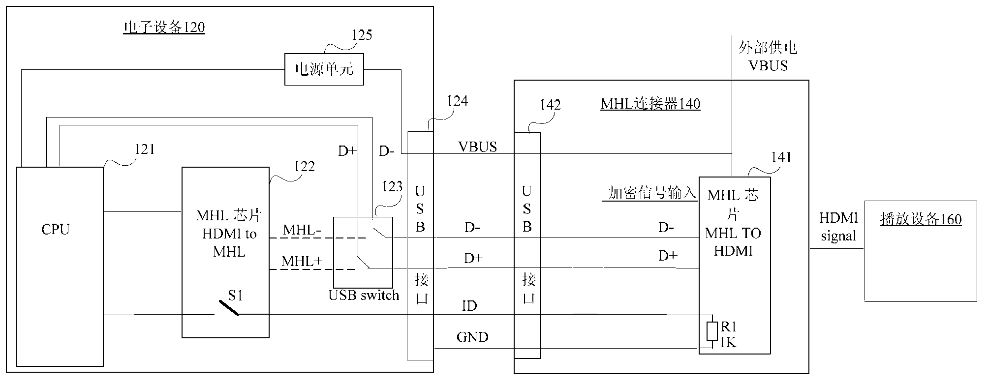 Electronic equipment, MHL (mobile high-definition link) connector, MHL system and connector detection method