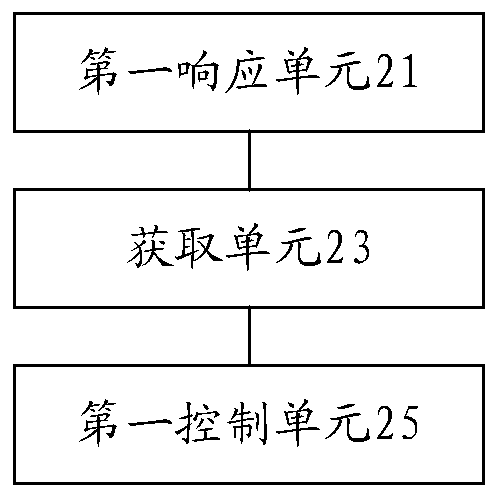 Teaching resource control method and device and intelligent teaching system