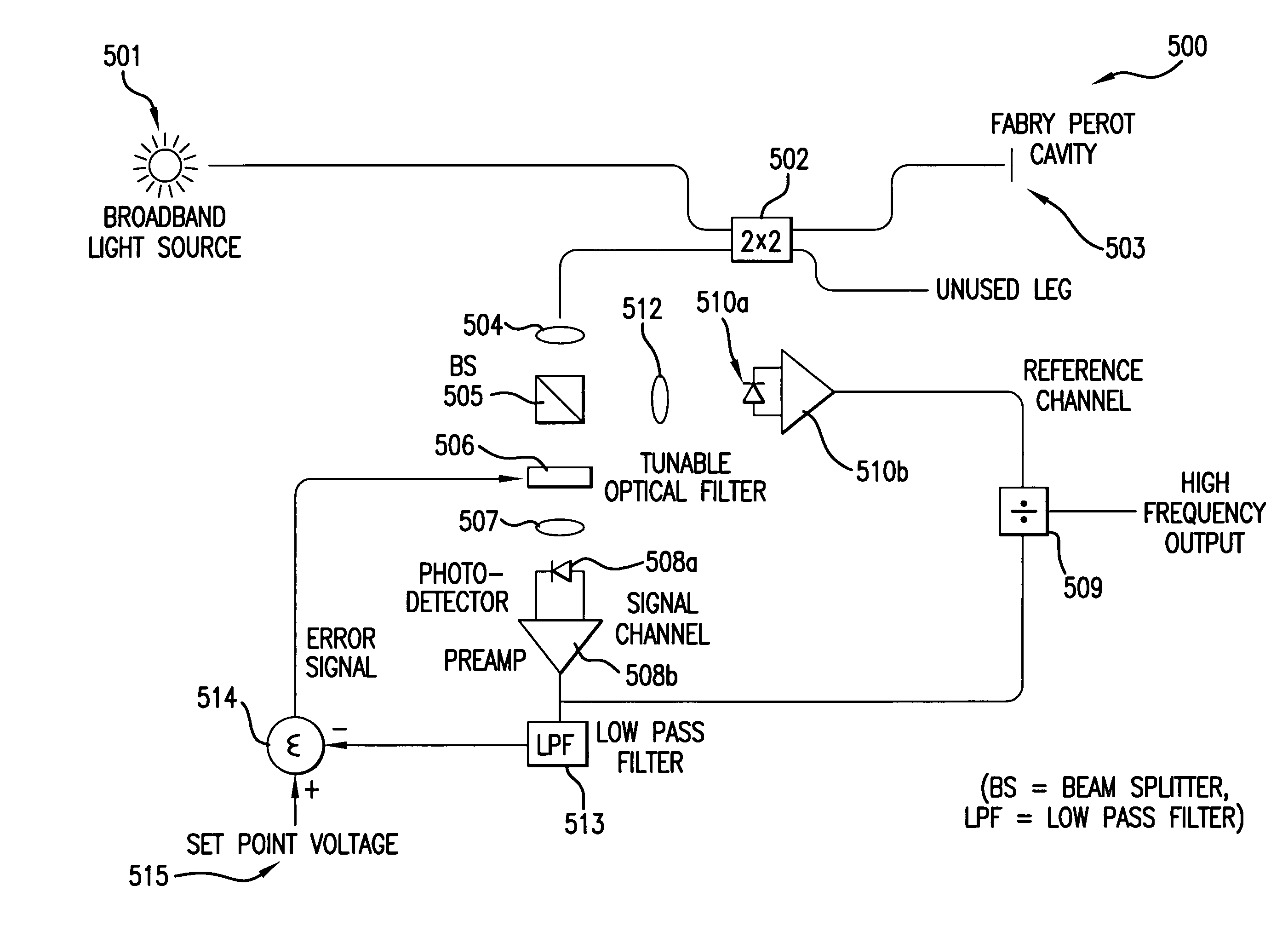 Active Q-point stabilization for linear interferometric sensors