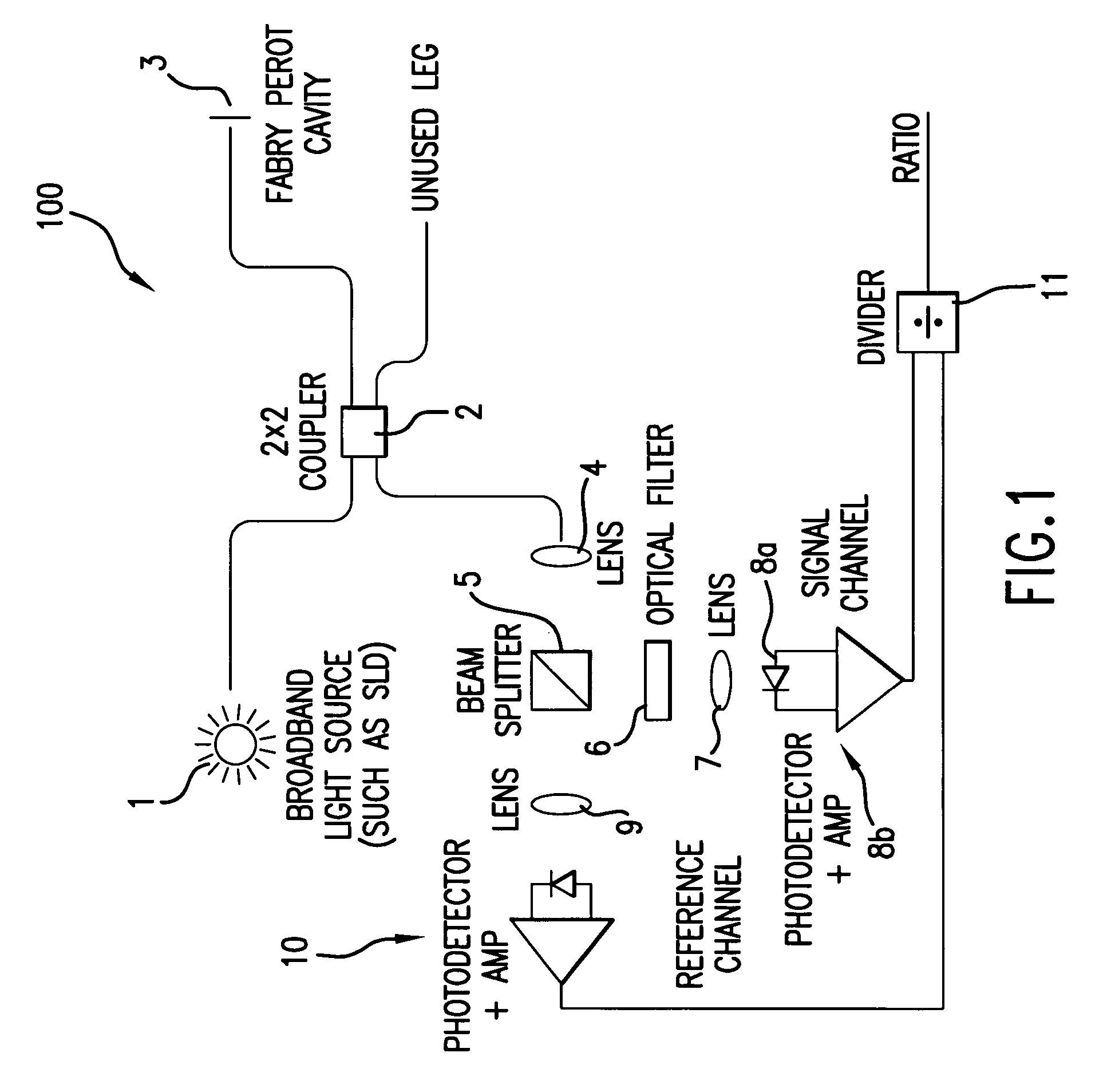 Active Q-point stabilization for linear interferometric sensors