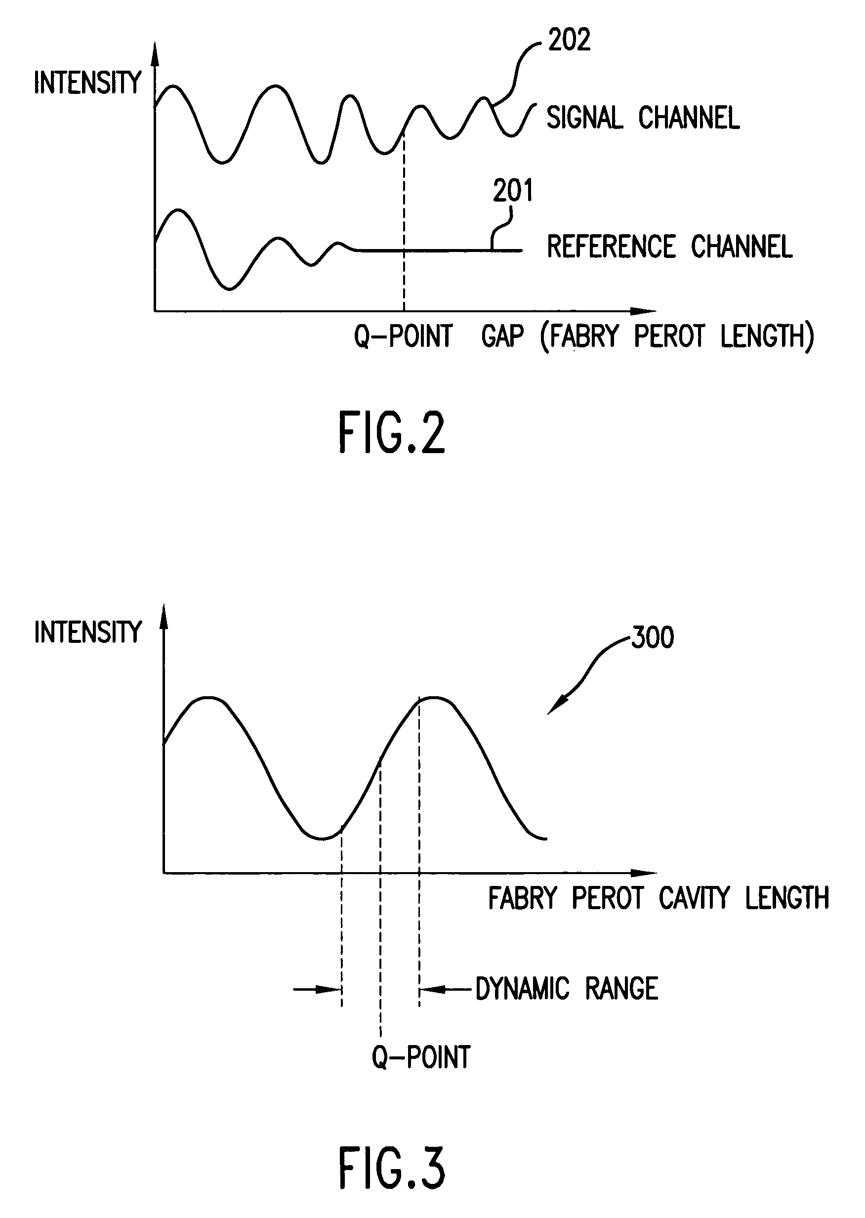 Active Q-point stabilization for linear interferometric sensors