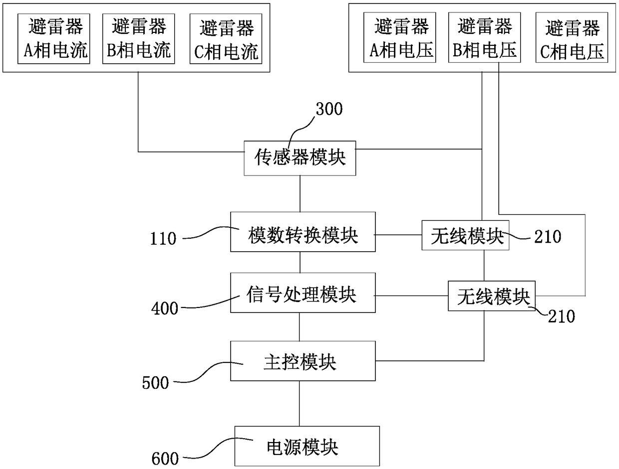 Device for measuring electrical performance of zinc oxide arrester