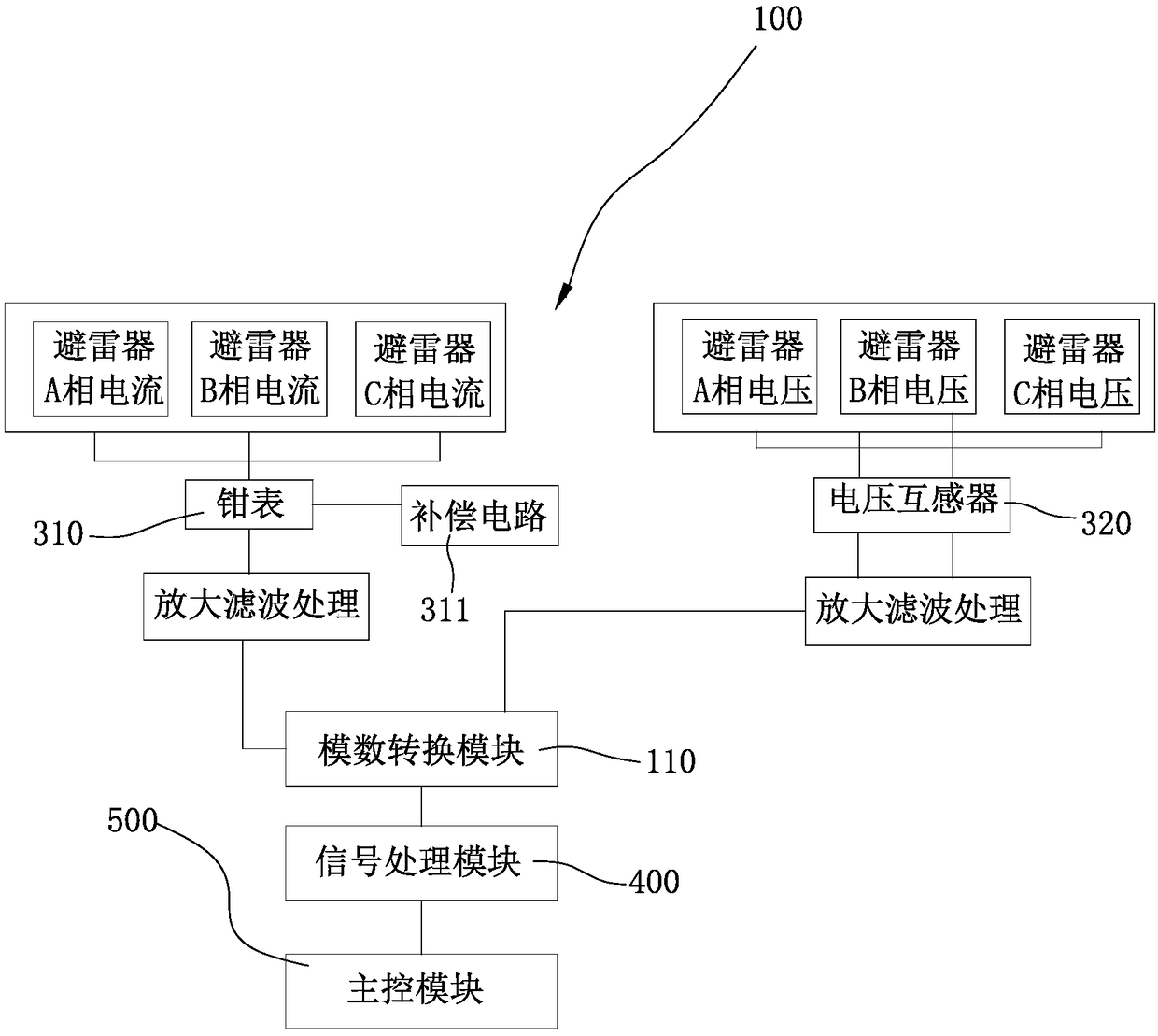 Device for measuring electrical performance of zinc oxide arrester