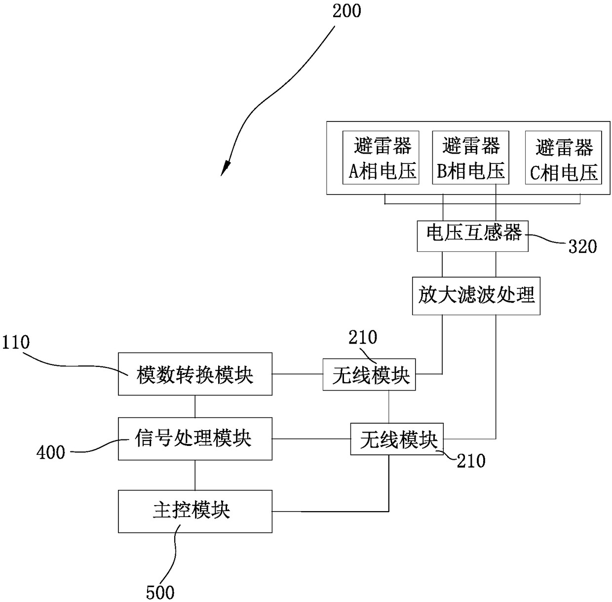 Device for measuring electrical performance of zinc oxide arrester