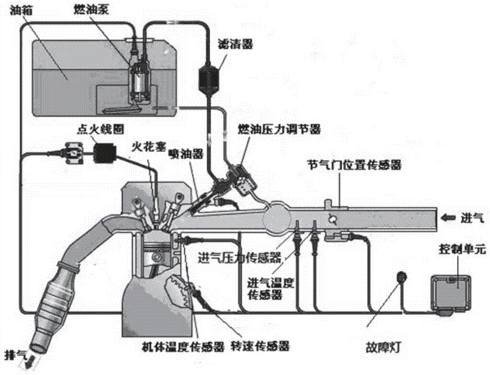 An Electronic Control System for Small Single-Cylinder Four-Stroke Gasoline Engine