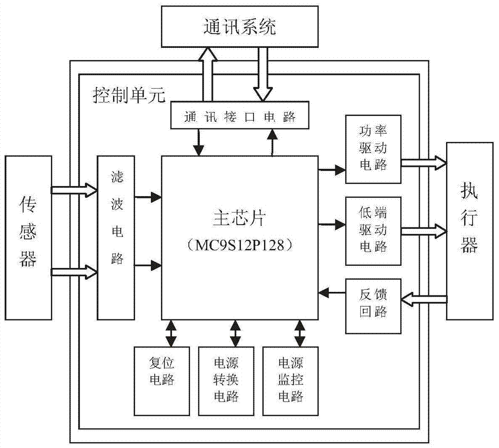 An Electronic Control System for Small Single-Cylinder Four-Stroke Gasoline Engine