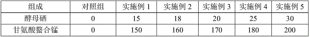 Premix capable of promoting growth and reproduction of sows, as well as preparation method and application thereof