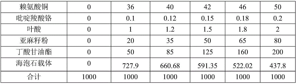 Premix capable of promoting growth and reproduction of sows, as well as preparation method and application thereof