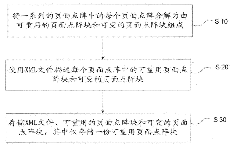 Page lattice storage method for variable data printing and device adopting same