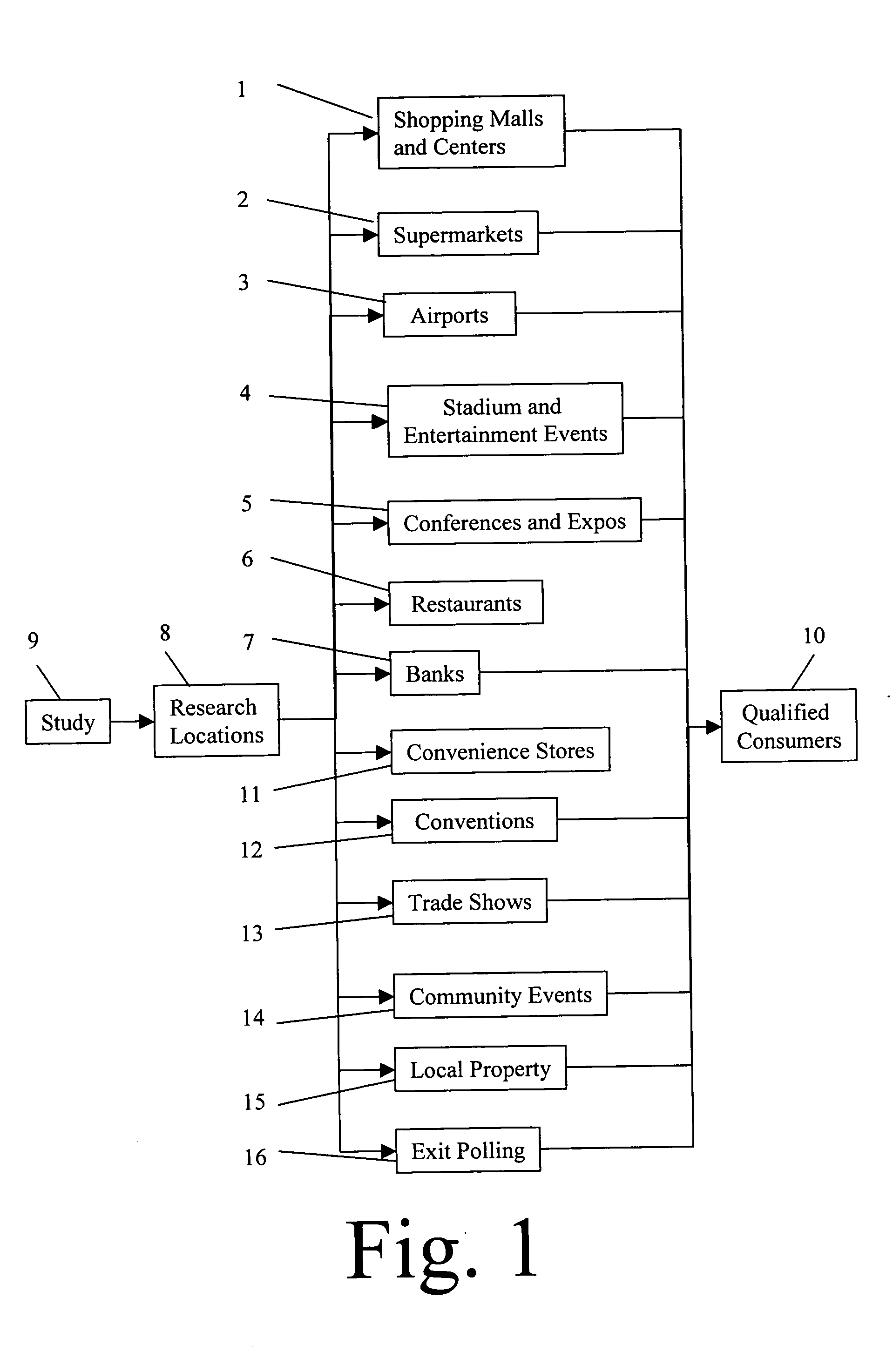 Method of conducting market research by means of strategically placed computerized kiosks