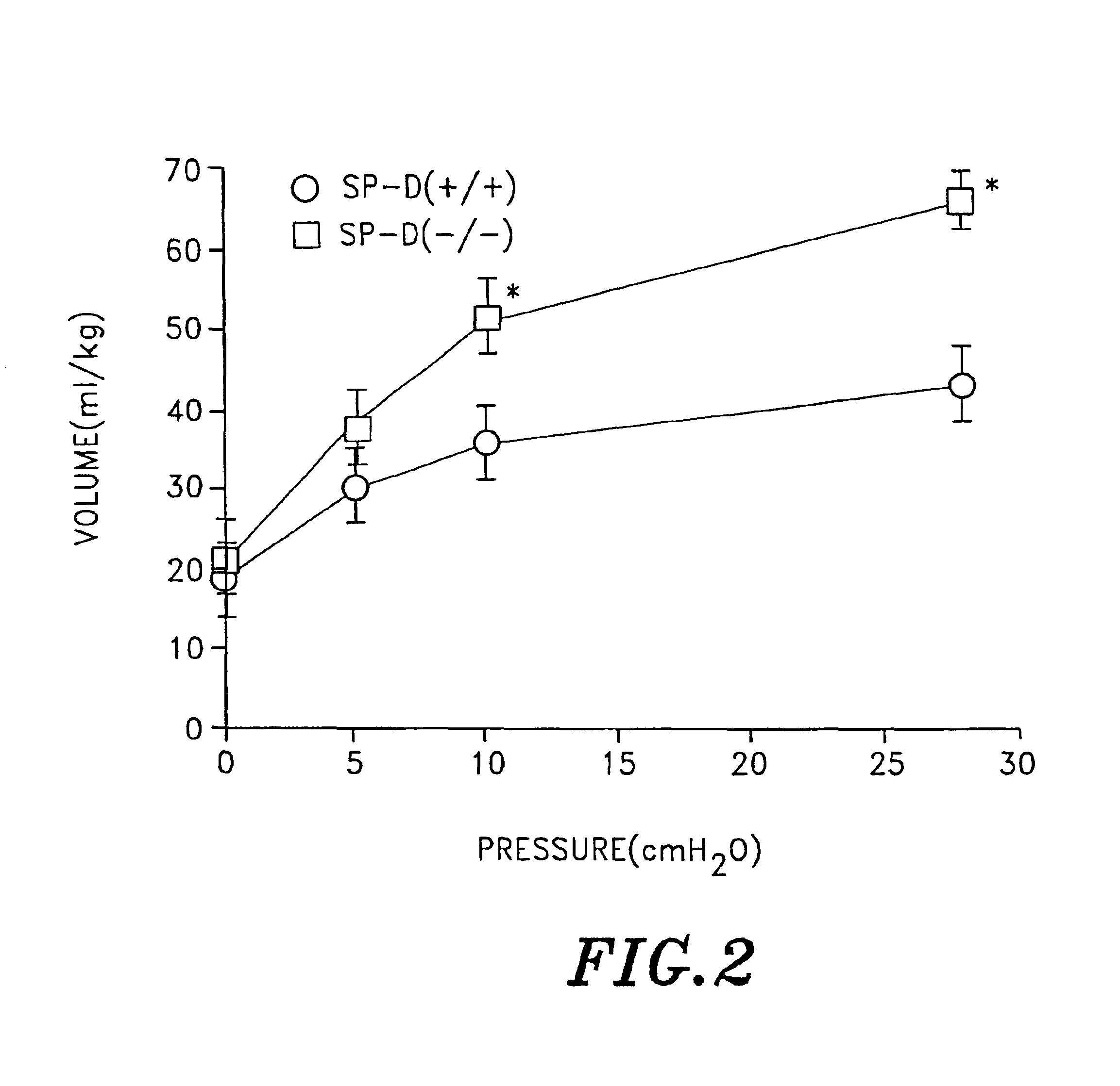 Surfactant protein D for the prevention and diagnosis of pulmonary emphysema