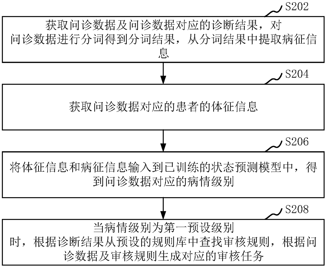 Interrogation data processing method and device, computer equipment and storage medium