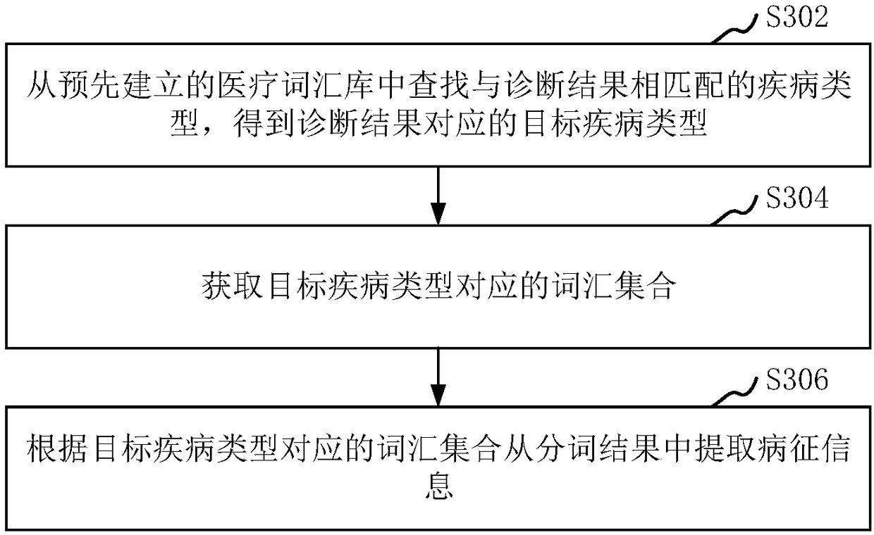 Interrogation data processing method and device, computer equipment and storage medium