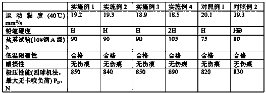 Preparation method of hard film anti-rust oil with high hardness