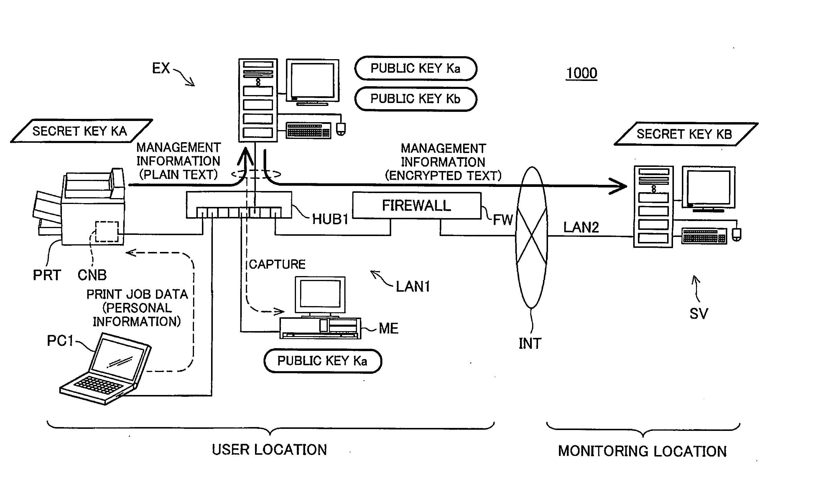 Device management system