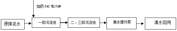 Coal-containing wastewater treatment reconstruction device for coal transportation