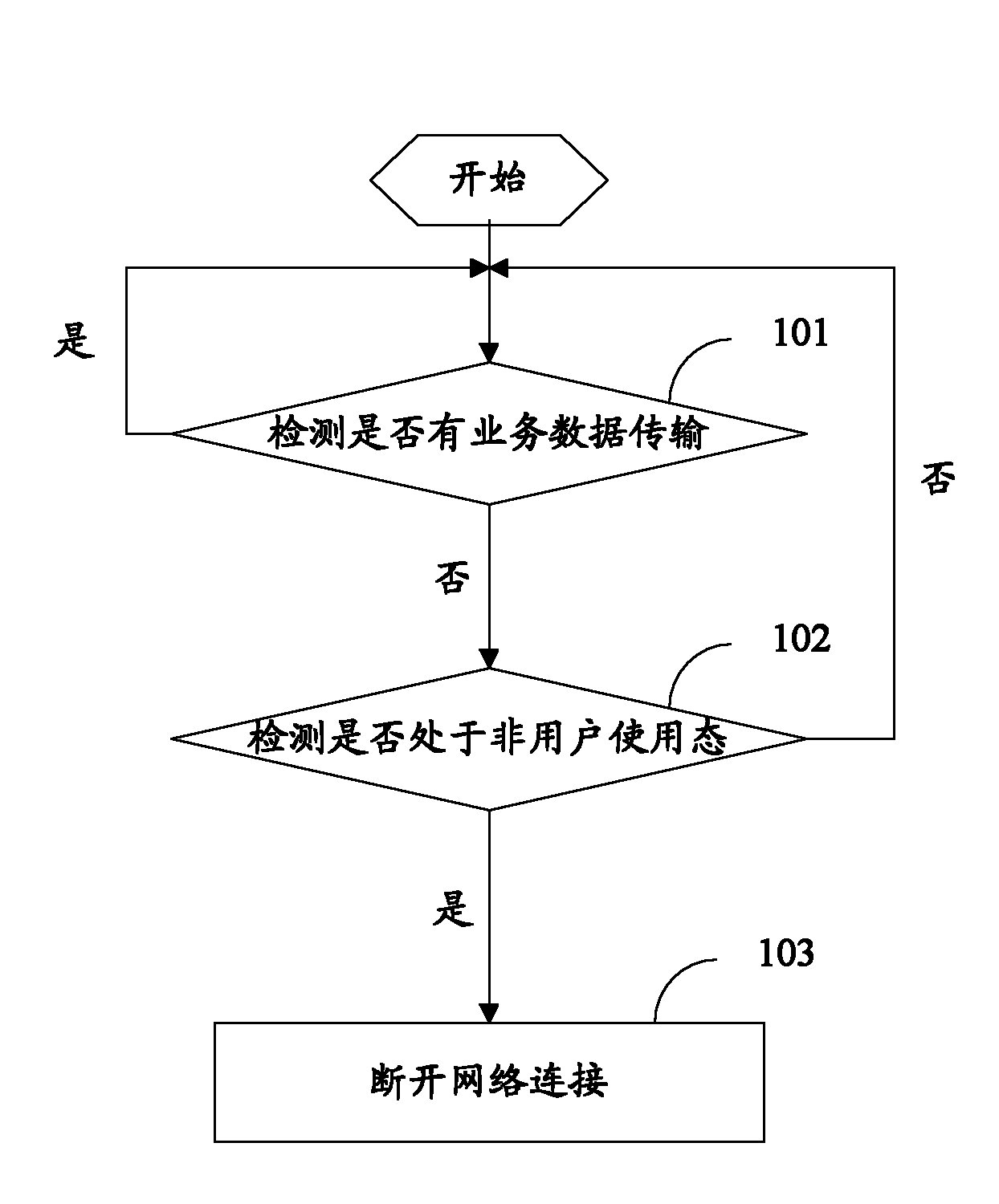 Method and device for controlling connection/disconnection of data link