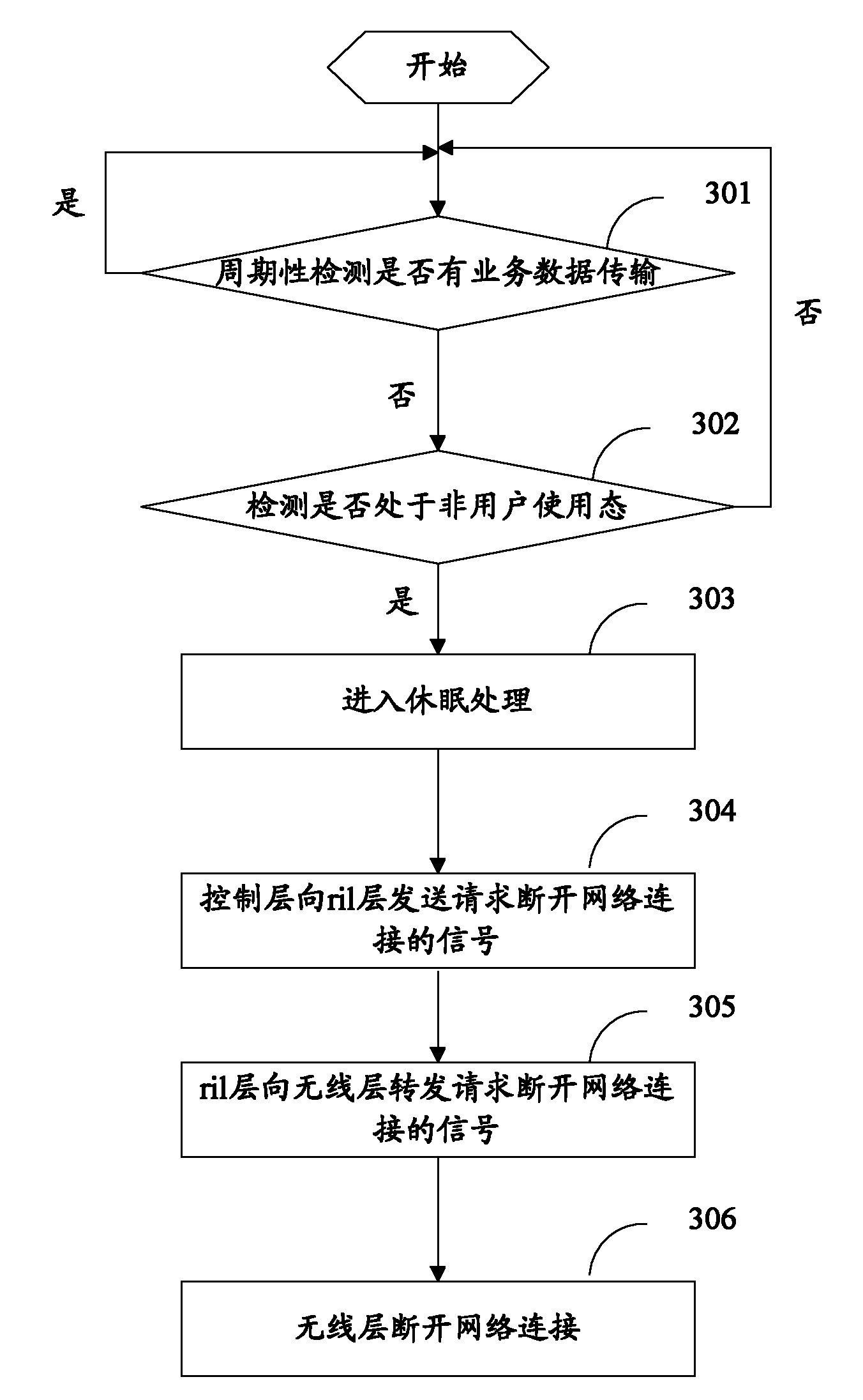 Method and device for controlling connection/disconnection of data link