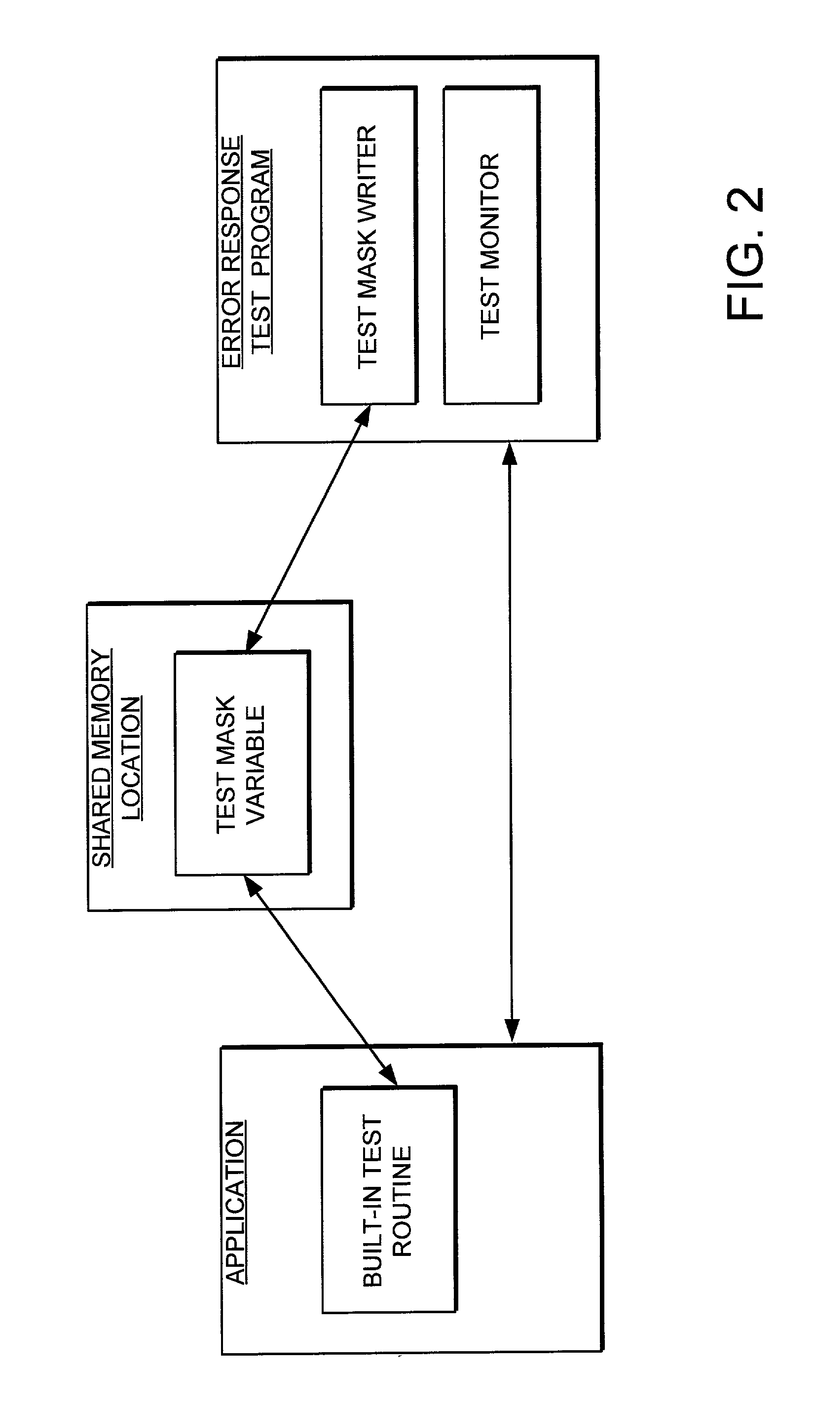 Error response test system and method using test mask variable