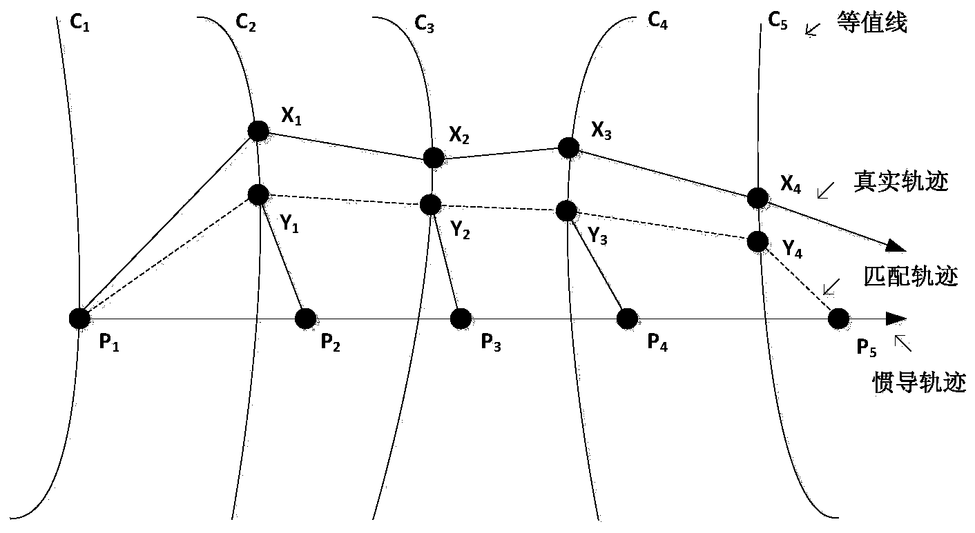 ICCP algorithm-based gravity matching aided inertial navigation method