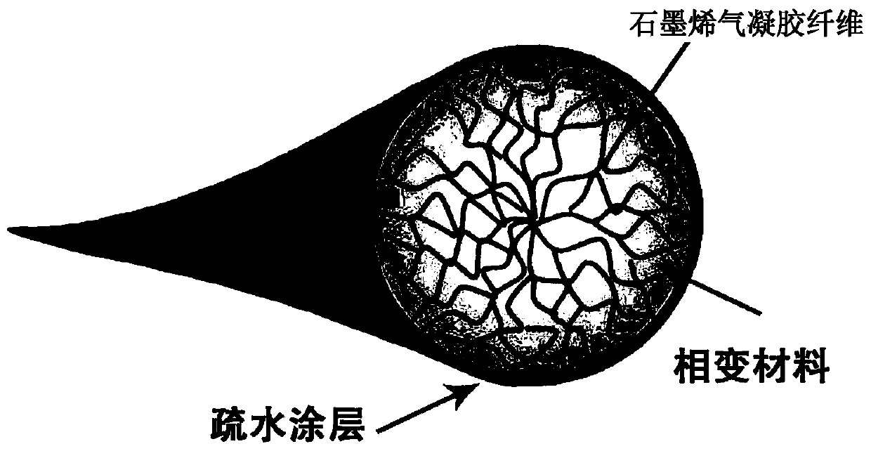 Graphene airgel intelligent phase change fiber, its preparation method and application