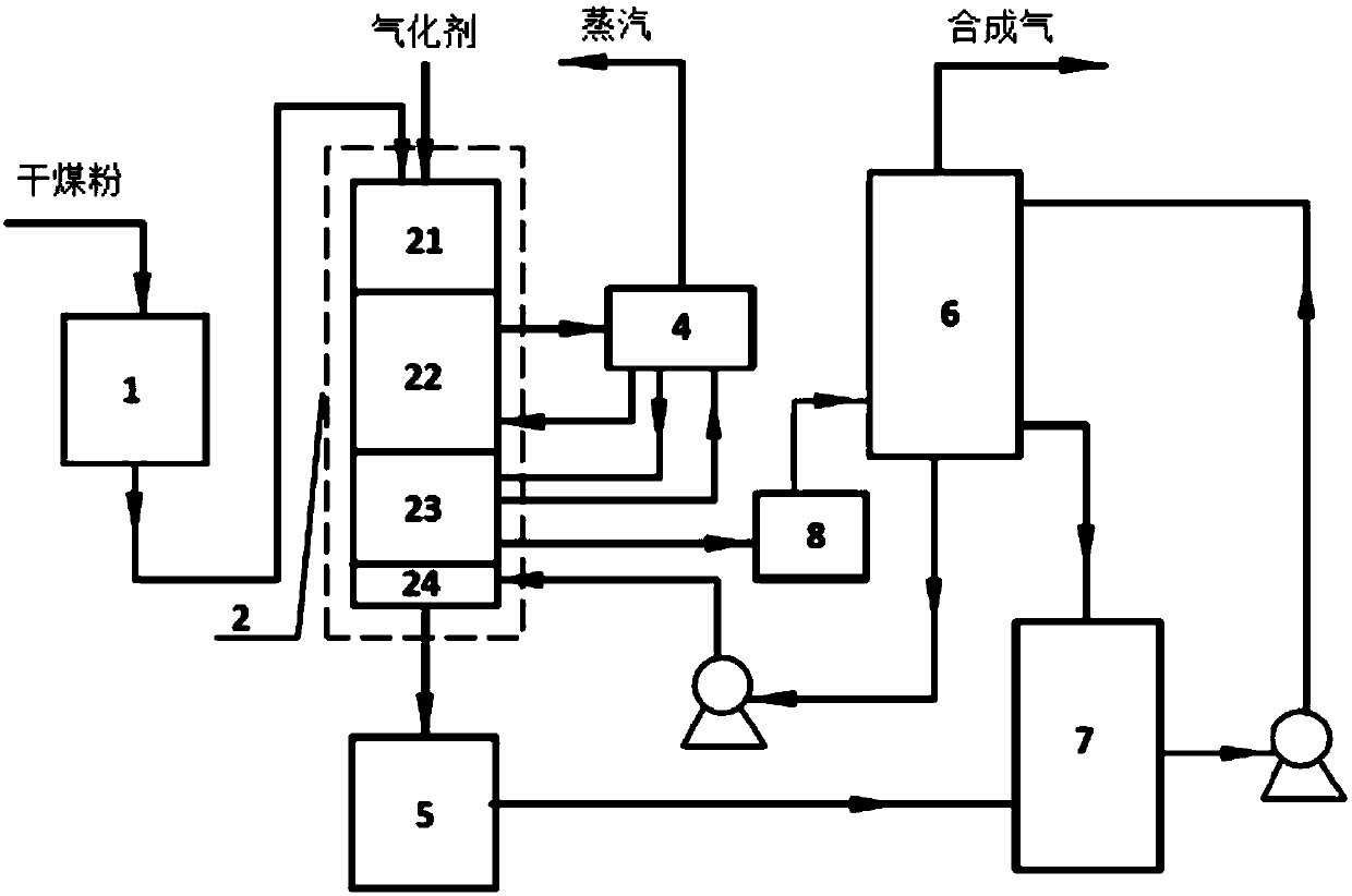 Entrained-flow bed gasification system and method for dry pulverized coal