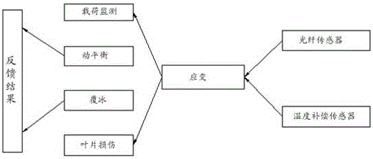 Wind power generator blade and structural design method thereof