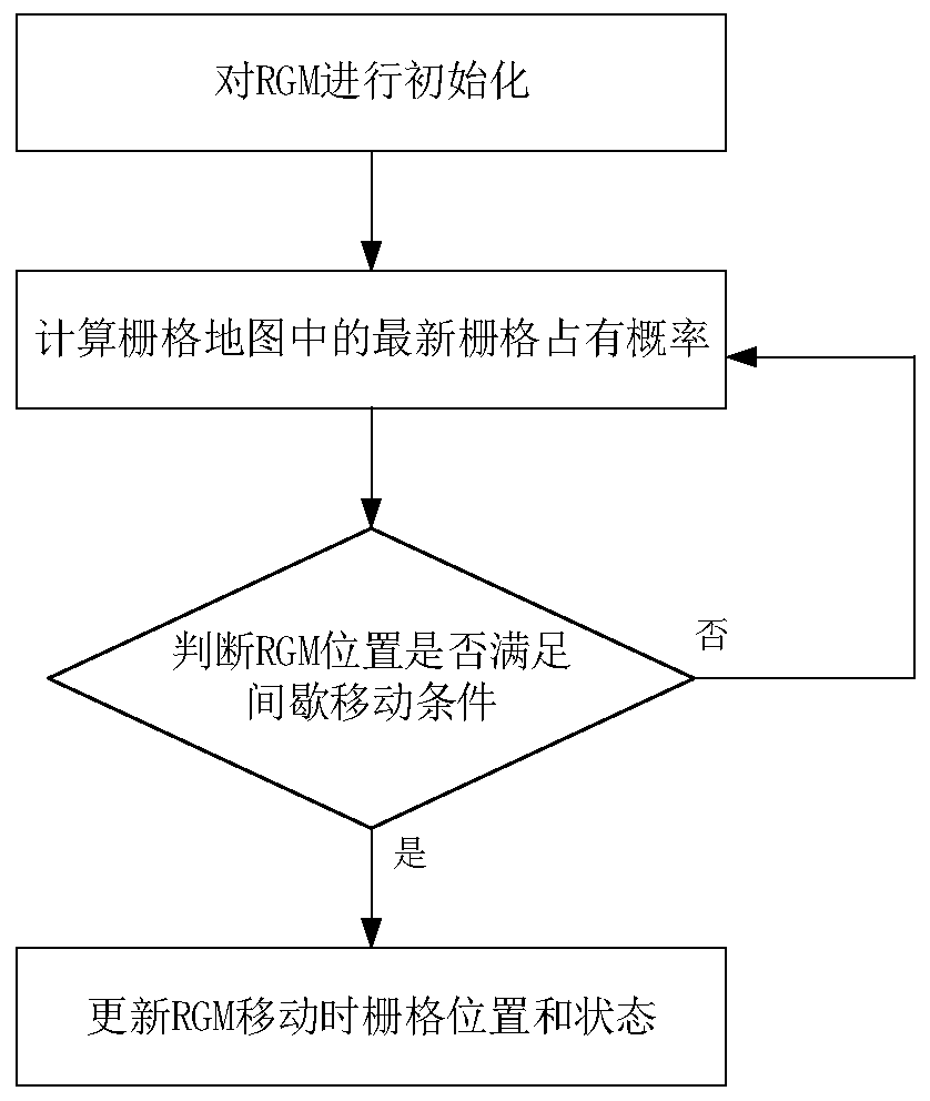 A mobile robot rolling grid map construction method