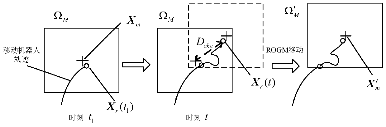 A mobile robot rolling grid map construction method