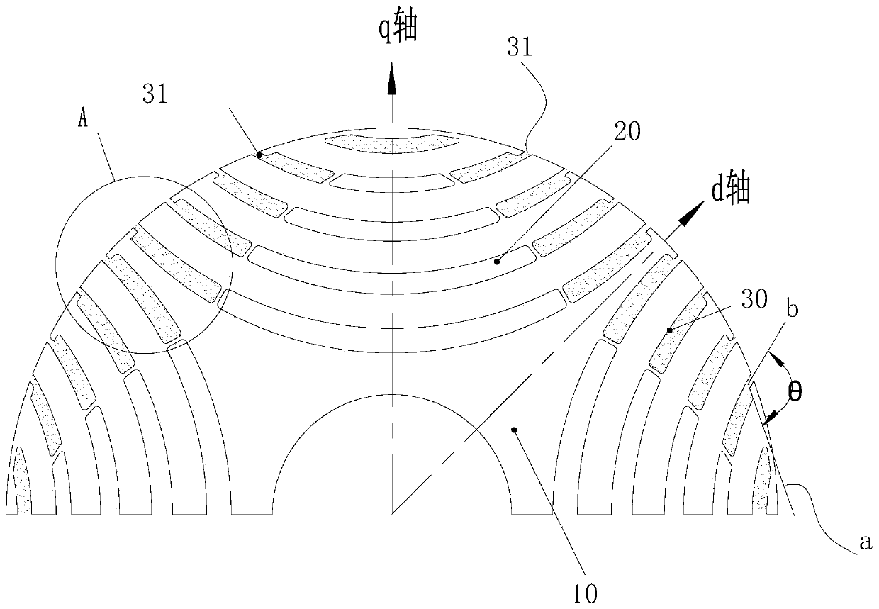 Synchronous reluctance motor rotor structure and motor with same