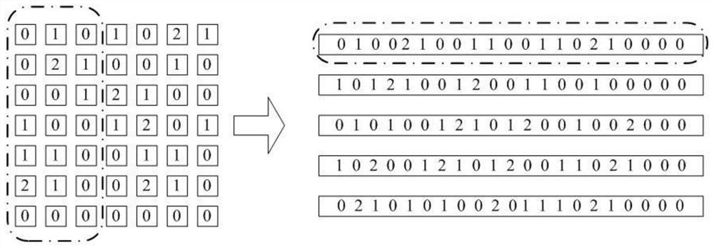 An image processing method and device based on embedded gpu and convolution calculation