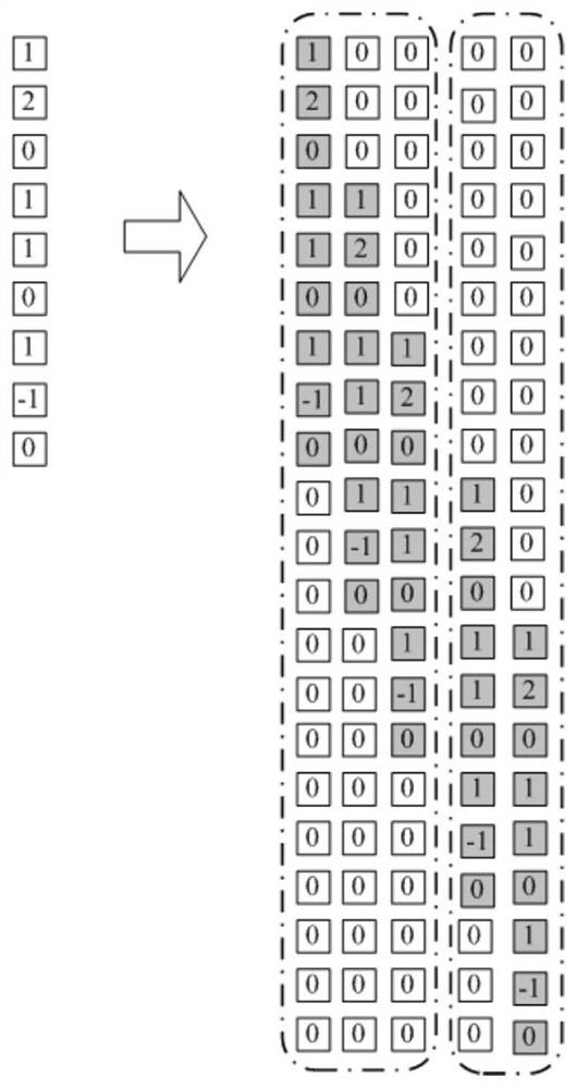 An image processing method and device based on embedded gpu and convolution calculation