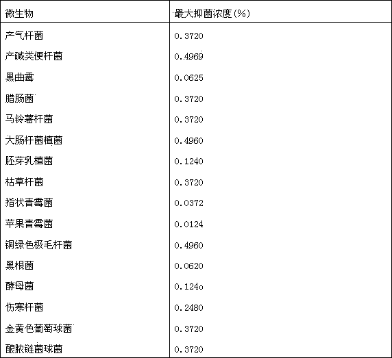 Oxygen humidifying solution with bacteriostasis function and preparation method thereof