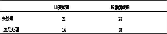 Oxygen humidifying solution with bacteriostasis function and preparation method thereof