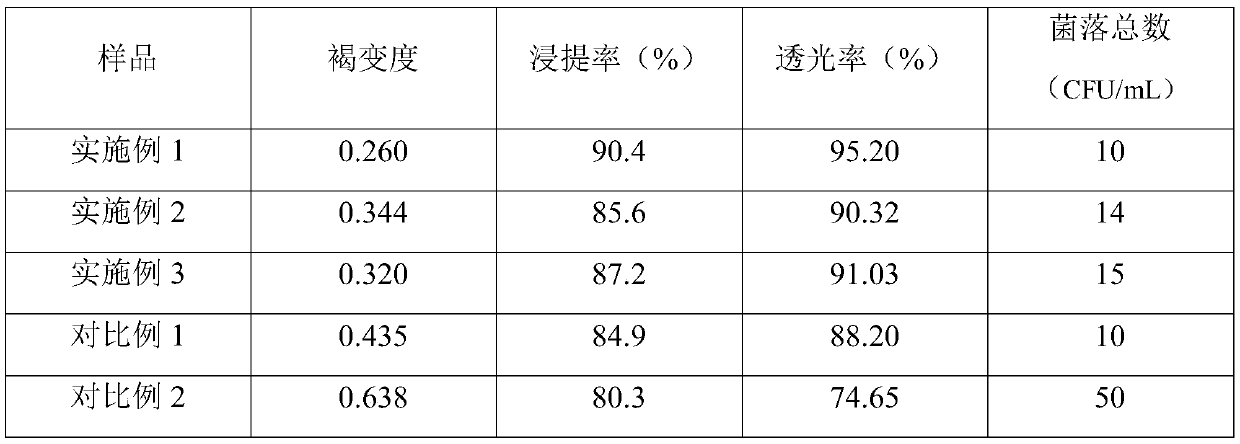 Processing method of chaenomeles sinensis koehne clear juice