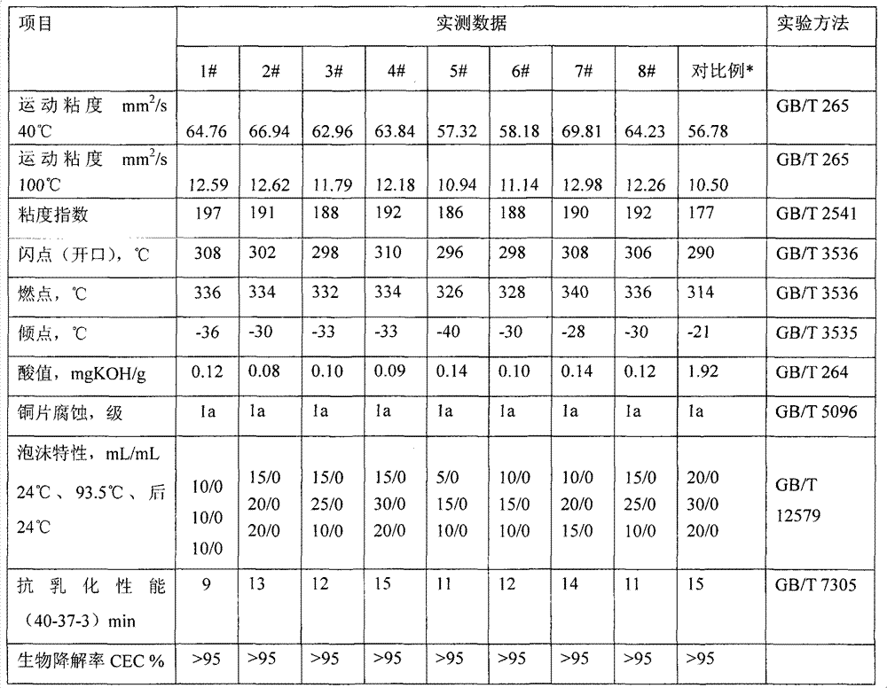 Lubricating oil and grease base oil, and preparation method and applications thereof