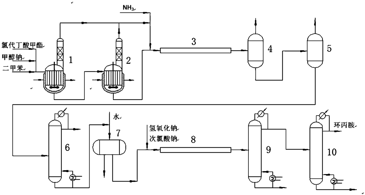 Rolicyprine continuous production system and production method